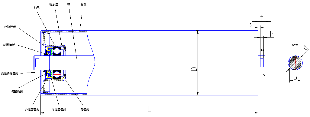 放在參數(shù)表的上方.png